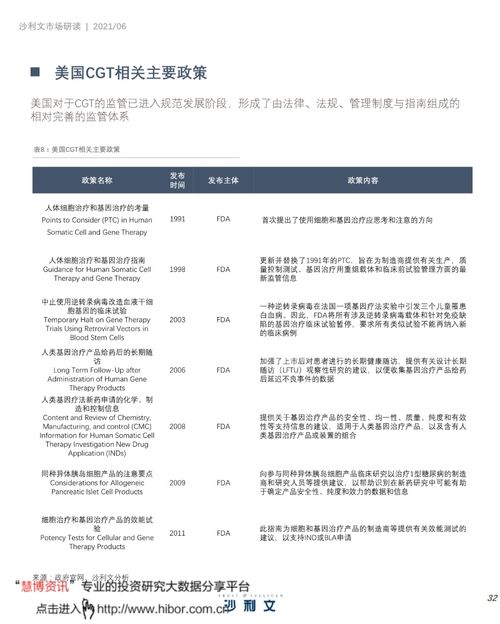 中國細胞與基因治療產業發展白皮書 細胞技術研發與應用的現狀與未來